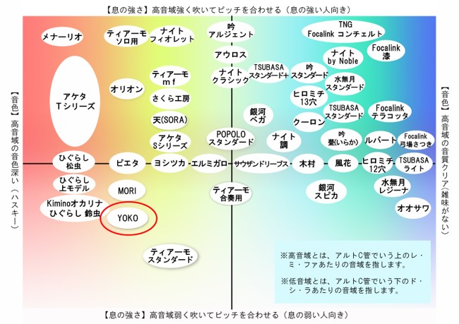 YOKOオカリナ｜テレマン楽器が運営するオカリナ専門店/販売店