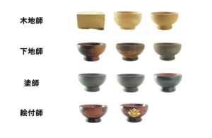 祖父 佐々木 誠 編者 【秀衡椀】について | 秀衡塗 オーダーメイド漆器