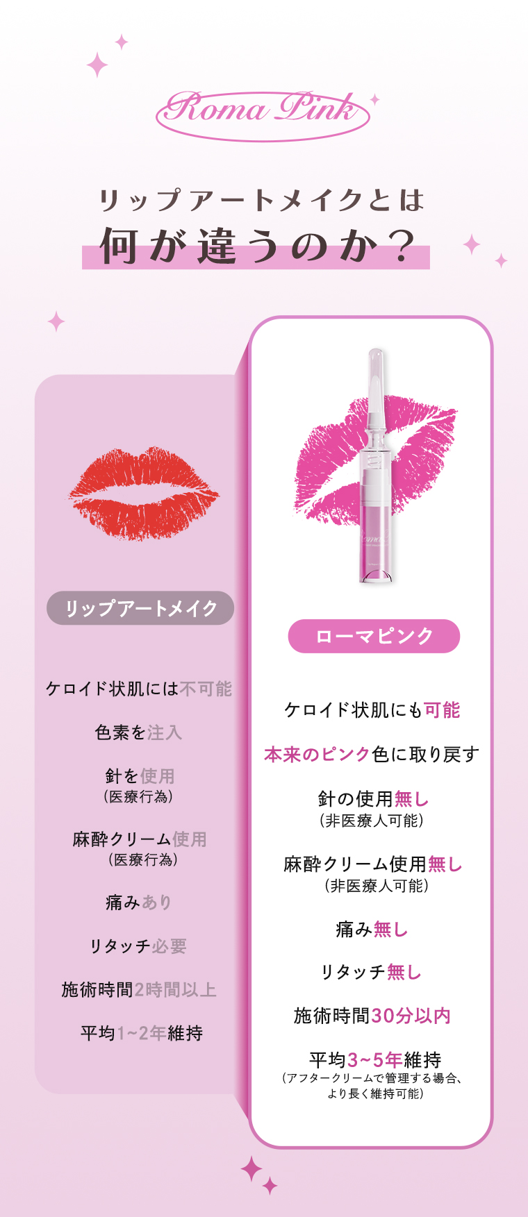 箱無し！ローマピンク施術用ボディセラム(新品)➕リップセラム 99000円