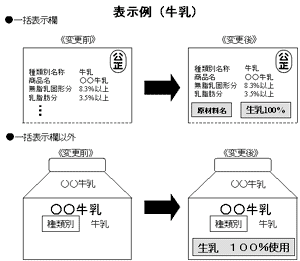岡山畜産便り2003年1月号 〔特集〕「牛乳の表示」のお話 岡山県農林