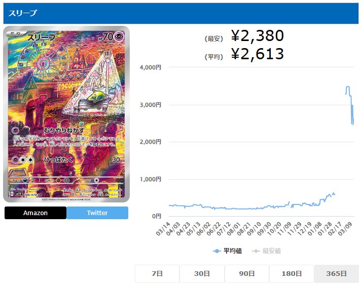 なぜ「スリープAR」は高い？高騰した理由やPSA10買取相場推移を徹底