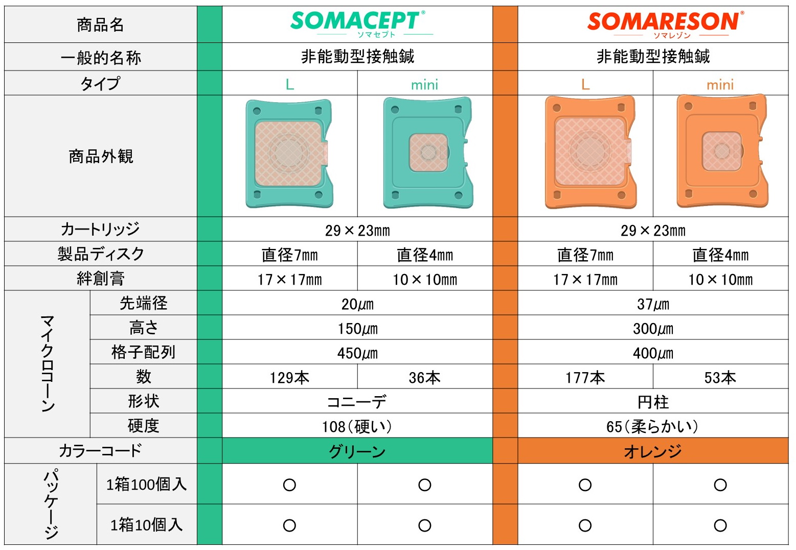 ソマレゾン｜その他｜オーラルアカデミー