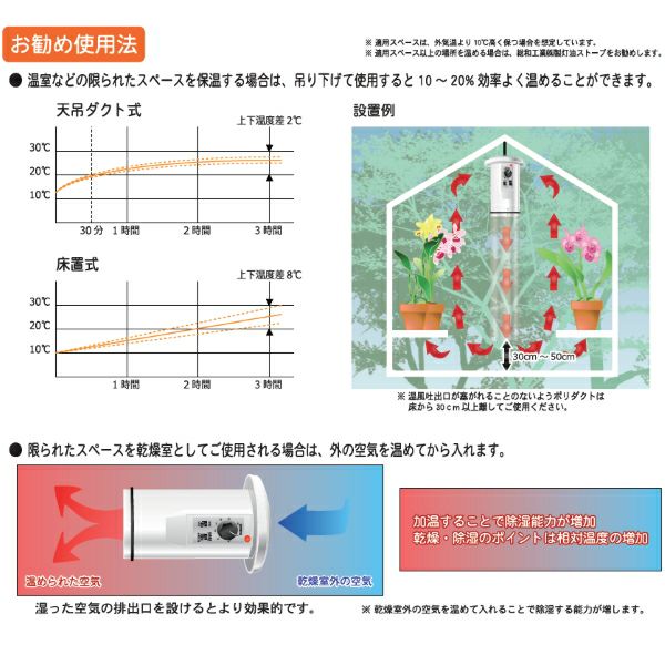 室温コントロール機能付 電気温風器 SF-1016A 単相100V 1坪用 | 農家の