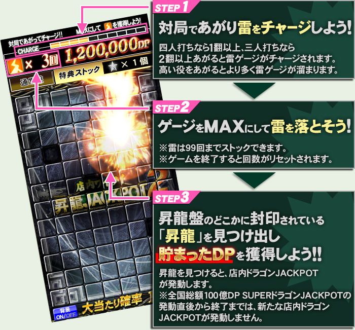 麻雀格闘倶楽部 UNION