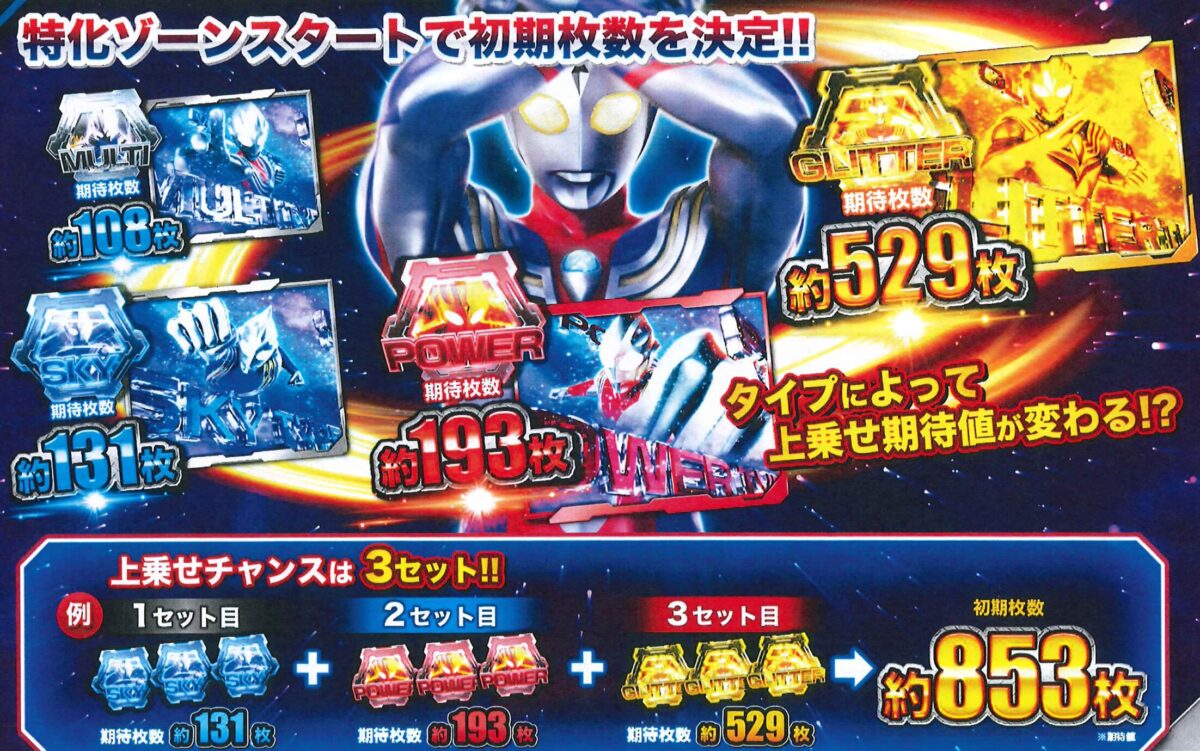 スマスロ ウルトラマンティガ-ULTRAMAN TIGA-【KYORAKU】│2024年5月6