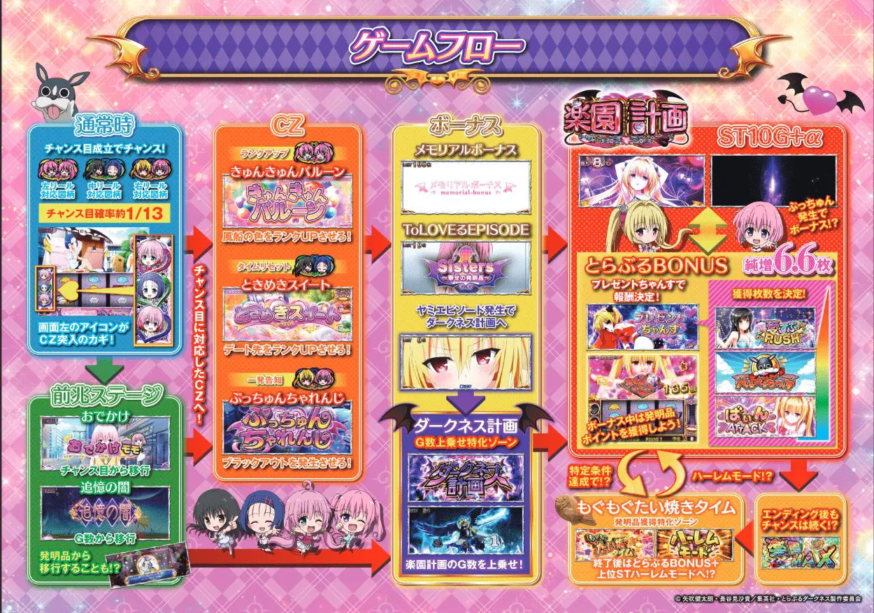 スマスロ L ToLOVEるダークネス（とらぶる）【平和】│2024年6月3日