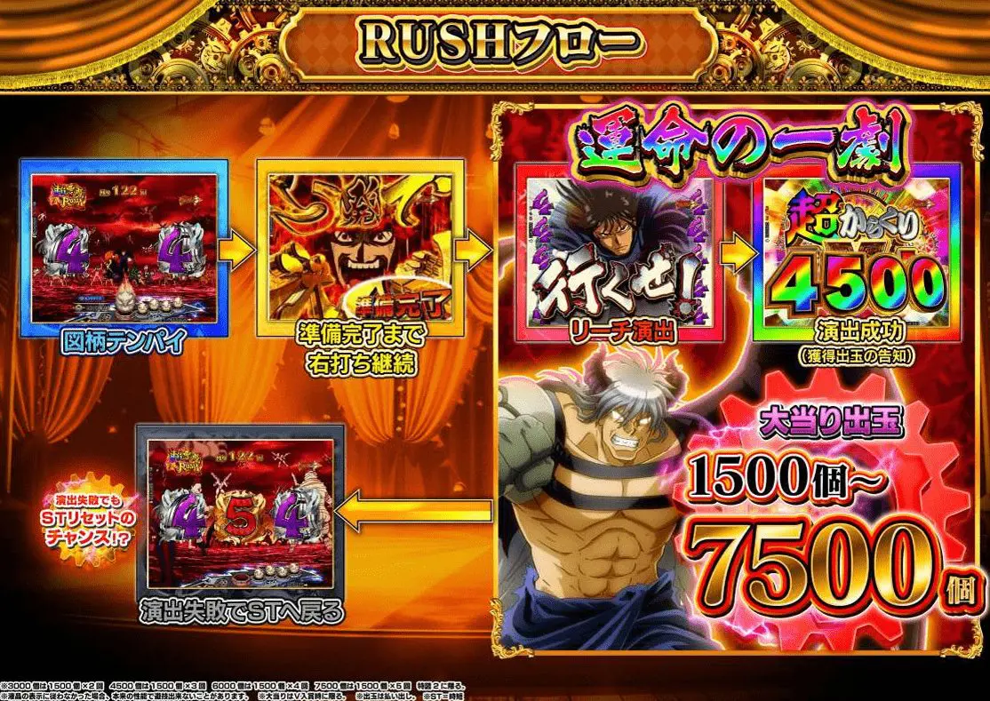 スマパチ eフィーバーからくりサーカス2 魔王ver【SANKYO】│2024年11