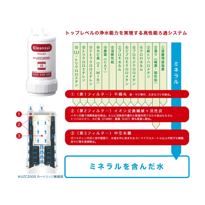 UZC2000 Cleansui｜クリンスイ｜ビルトインタイプ浄水器｜アンダー