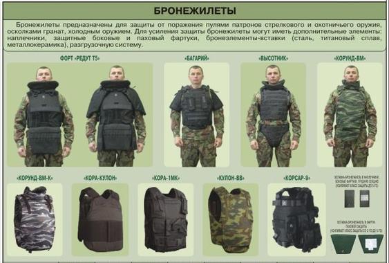ロシア内務省（警察、国内軍）での装備は基本的には共通です。戦闘服