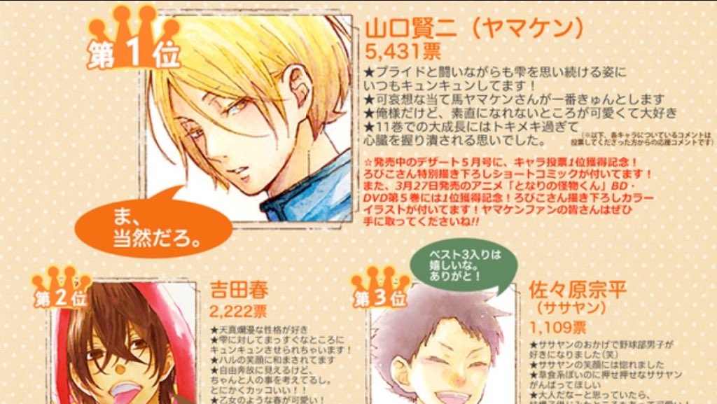 僕の大好きな「となりの怪物くん」にて人気投票第1位を勝ち取った山口