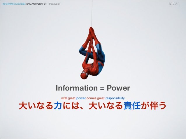 大いなる力には、大いなる責任が伴う (With great power comes great