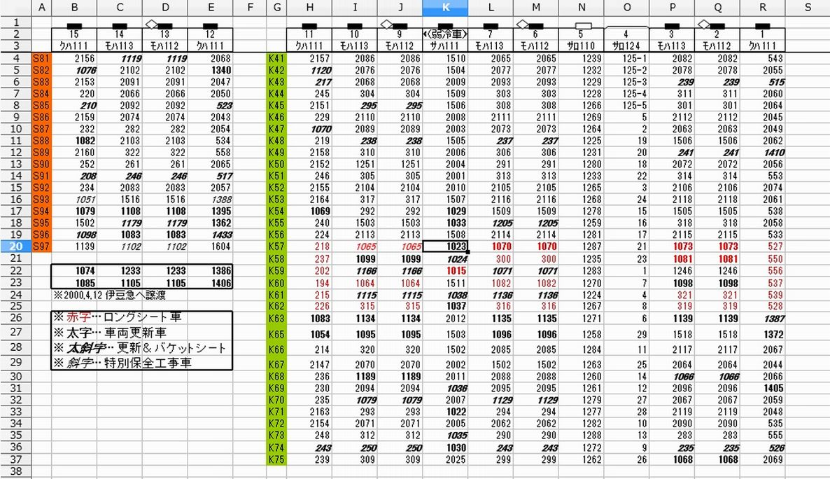 2004年当時に作成した国府津所属の113系の編成表 久しぶりに開いて見て