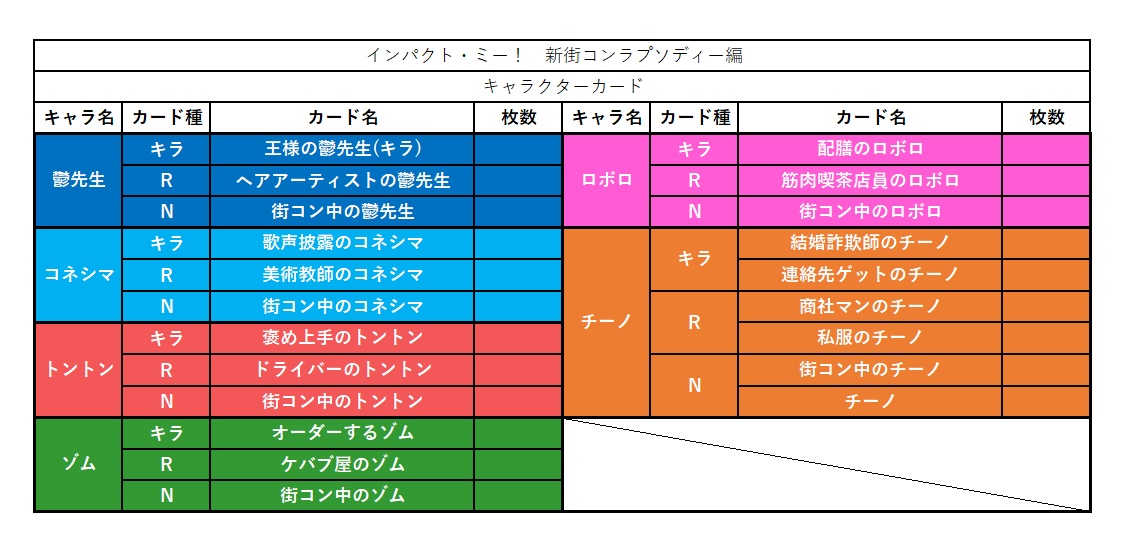 インパクト・ミー 新街コンラプソディー編のカード表を作りました