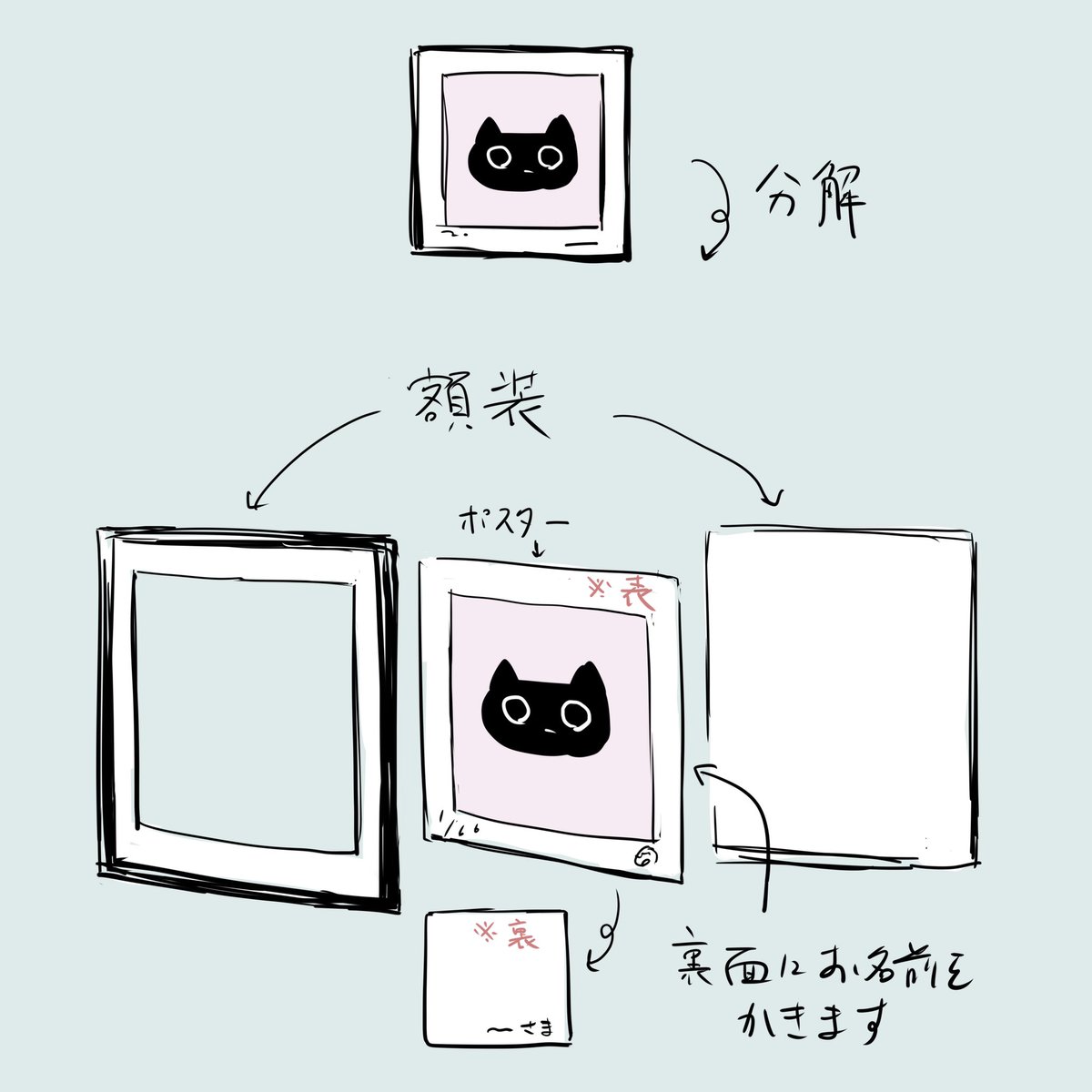 GOODS紹介】 ・額装ポスター 「日食」、「空を歩く」、「伝える