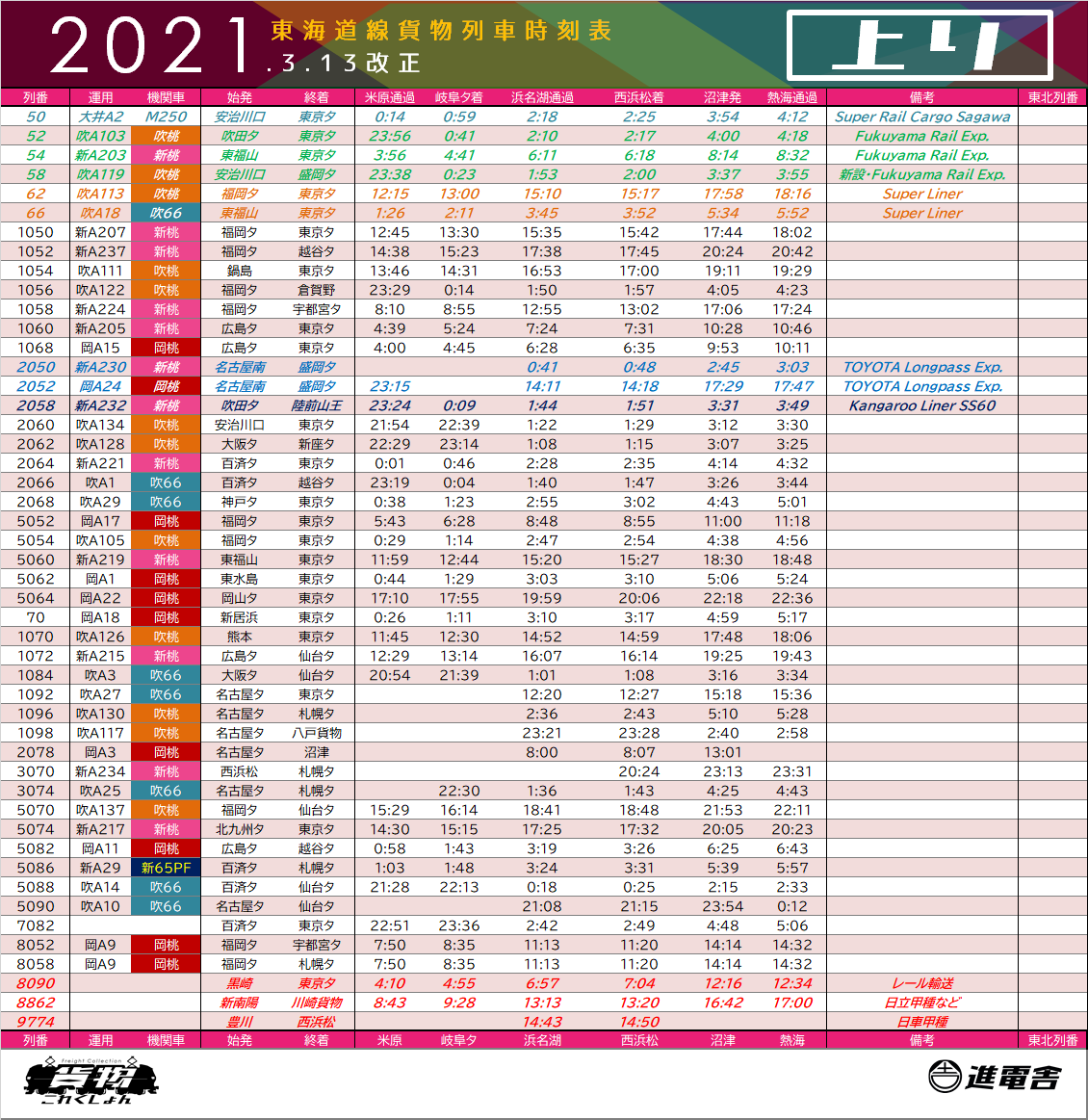 お待たせしました。2021年3月13日改正の東海道線貨物列車時刻表が完成