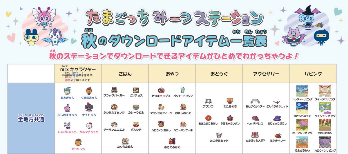 たまごっちみーつステーション、秋のアイテムのダウンロードを開始して