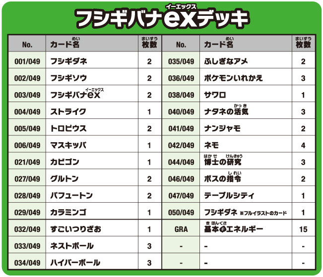 スペシャルデッキセットex フシギバナ・リザードン・カメックスの
