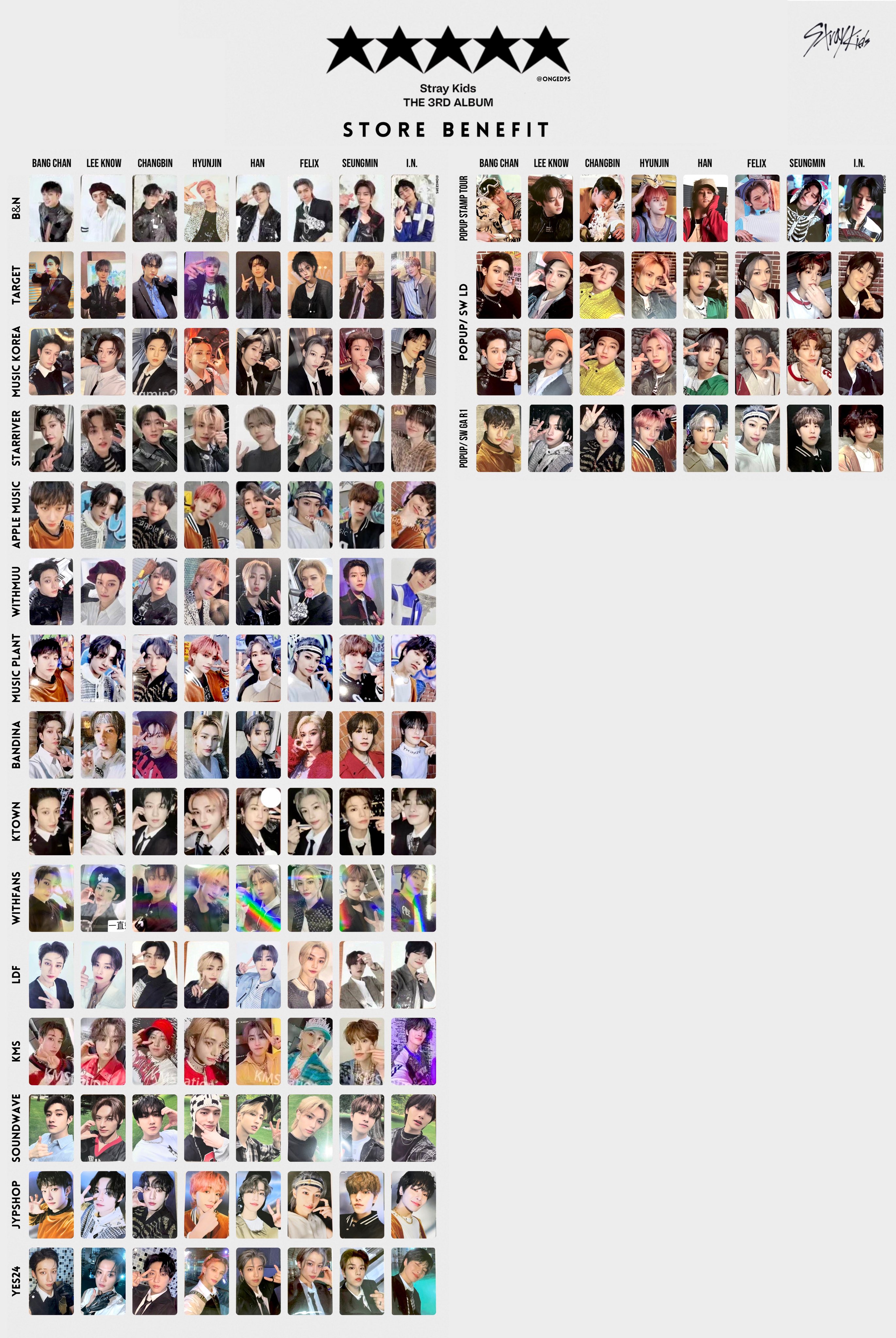 Stray Kids スキズ 5-STAR ①-3 ラキドロ 2弾 韓国ペンミSKZOOトレカ