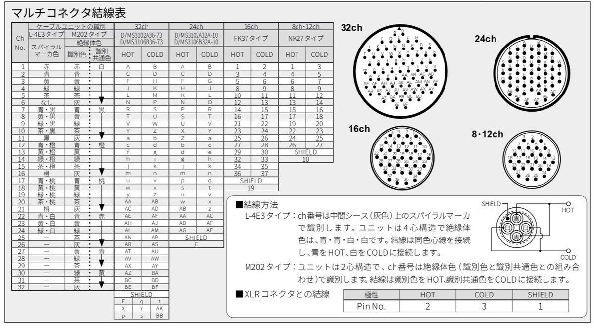 今日パイセンがカナレの先バラマルチを修理してまして、ケーブルのピン