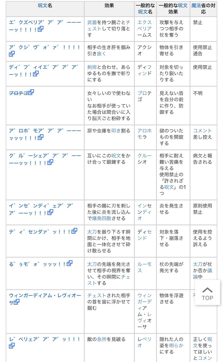 薩摩ホグワーツの呪文調べてたけど最後から2〜3番目をじっくり読んで