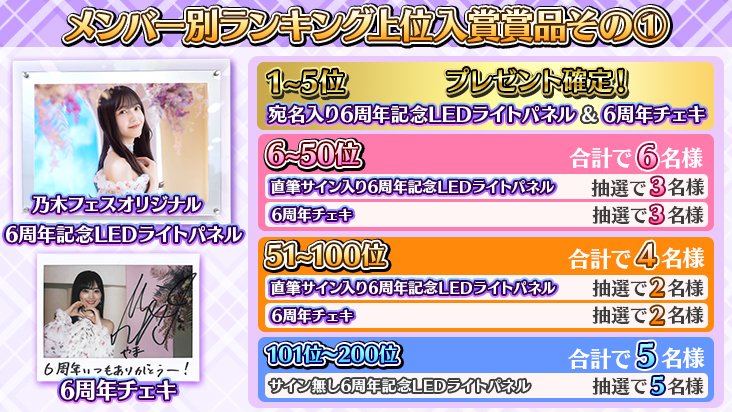 🎉6周年記念イベント②🎉 イベントのサイングッズ報酬には 🎁6周年記念