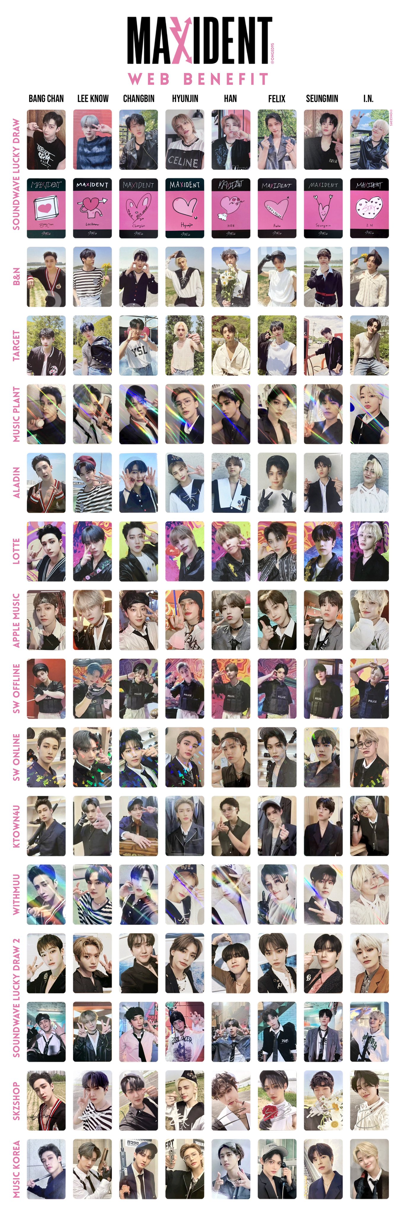 Stray Kidsスキズ カムバ 2022 “MAXIDENT”①ｰ2 アルバム特典トレカ画像