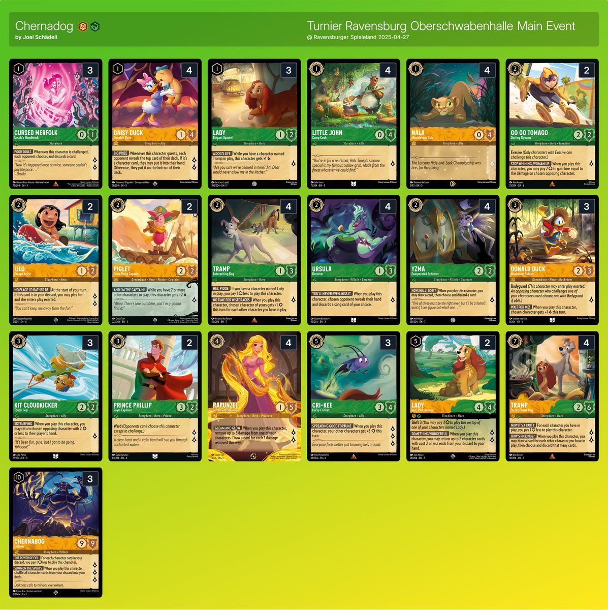 ディズニーロルカナ第7弾「アーケイジアと魔法の島」環境下の中規模