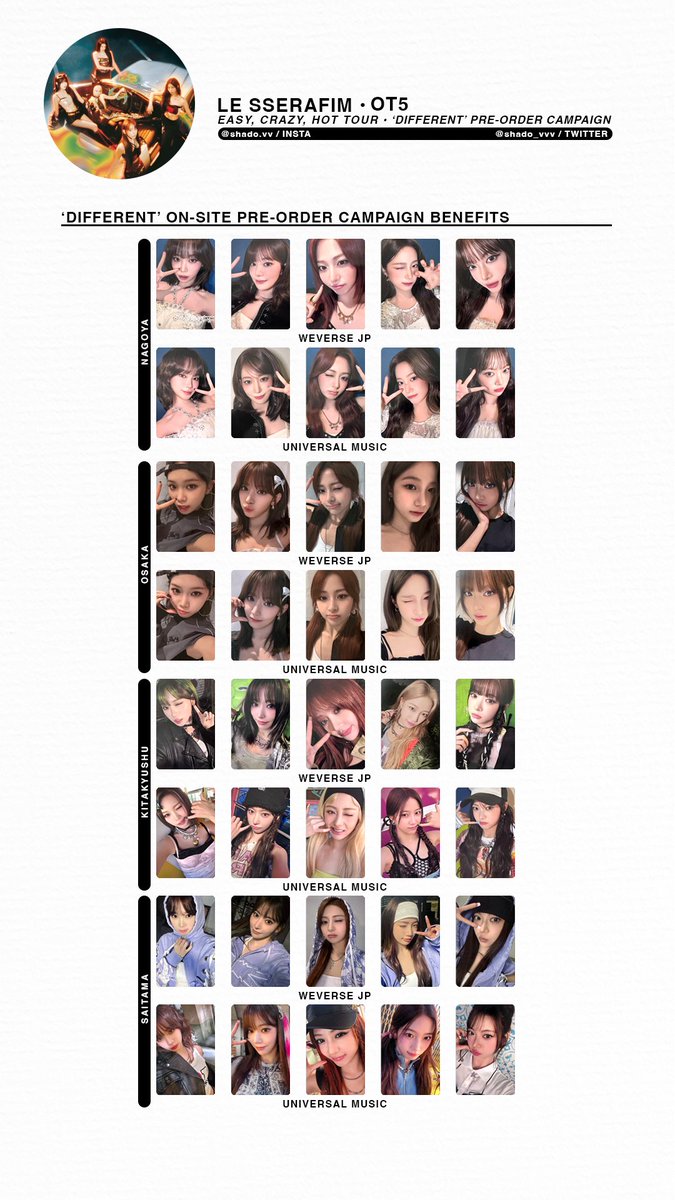 LE SSERAFIM - 2025 EASY CRAZY HOT Tour - OT5 album cross-promotion