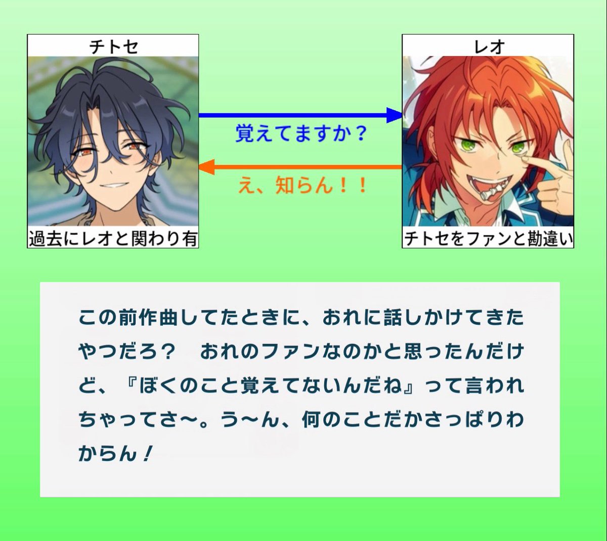 チトセとレオの繋がり】 ・作曲中のレオがチトセに話しかけるものの