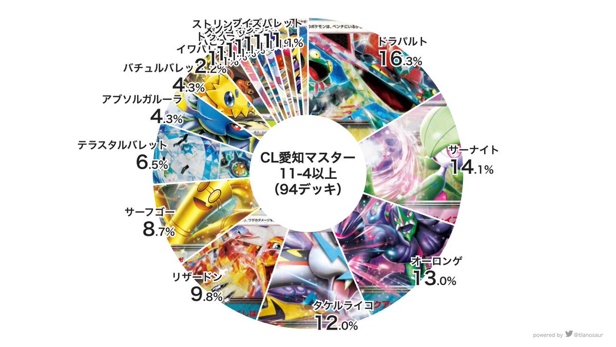 ✓CL愛知Dec.まとめ 本日、夕方までのフォーム入力分を取り込みました