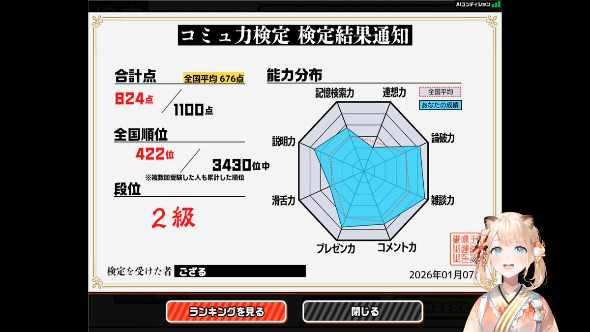 コミュ力検定2級 風真いろはです。
