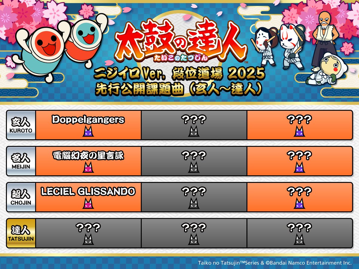 段位道場2025 (玄人～超人) 課題曲の一部を先行公開するドン！ 他に
