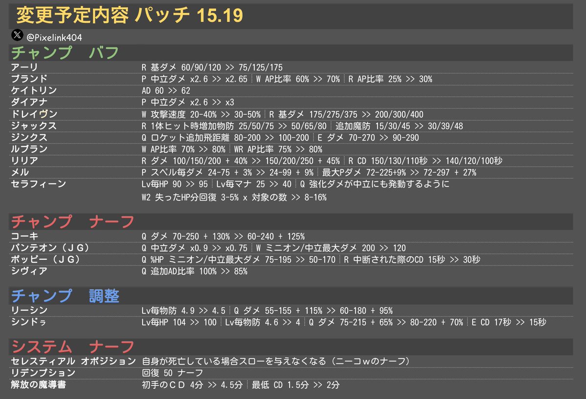 LOLパッチ 15.19】📝 変更予定内容 詳細 #LOLパッチ #LOL