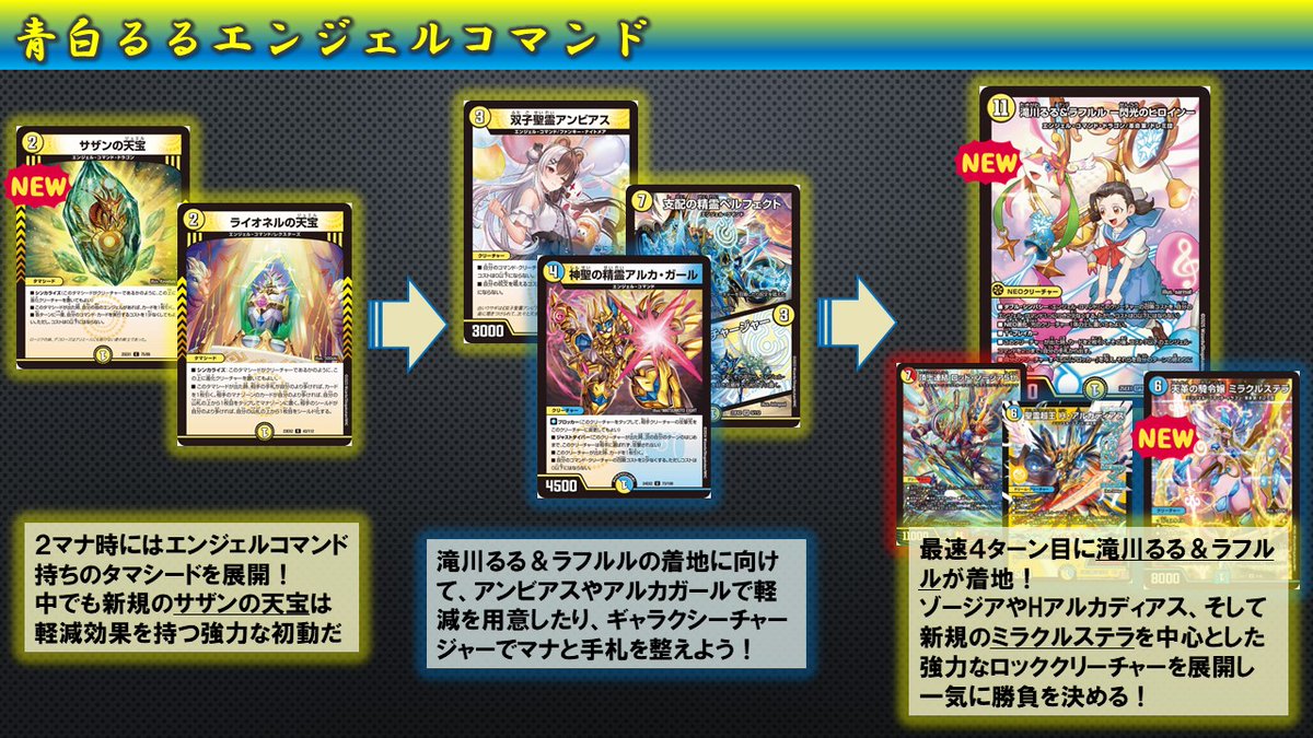 新弾デッキ紹介】 今回紹介するのは《滝川るる＆ラフルル》を使用した