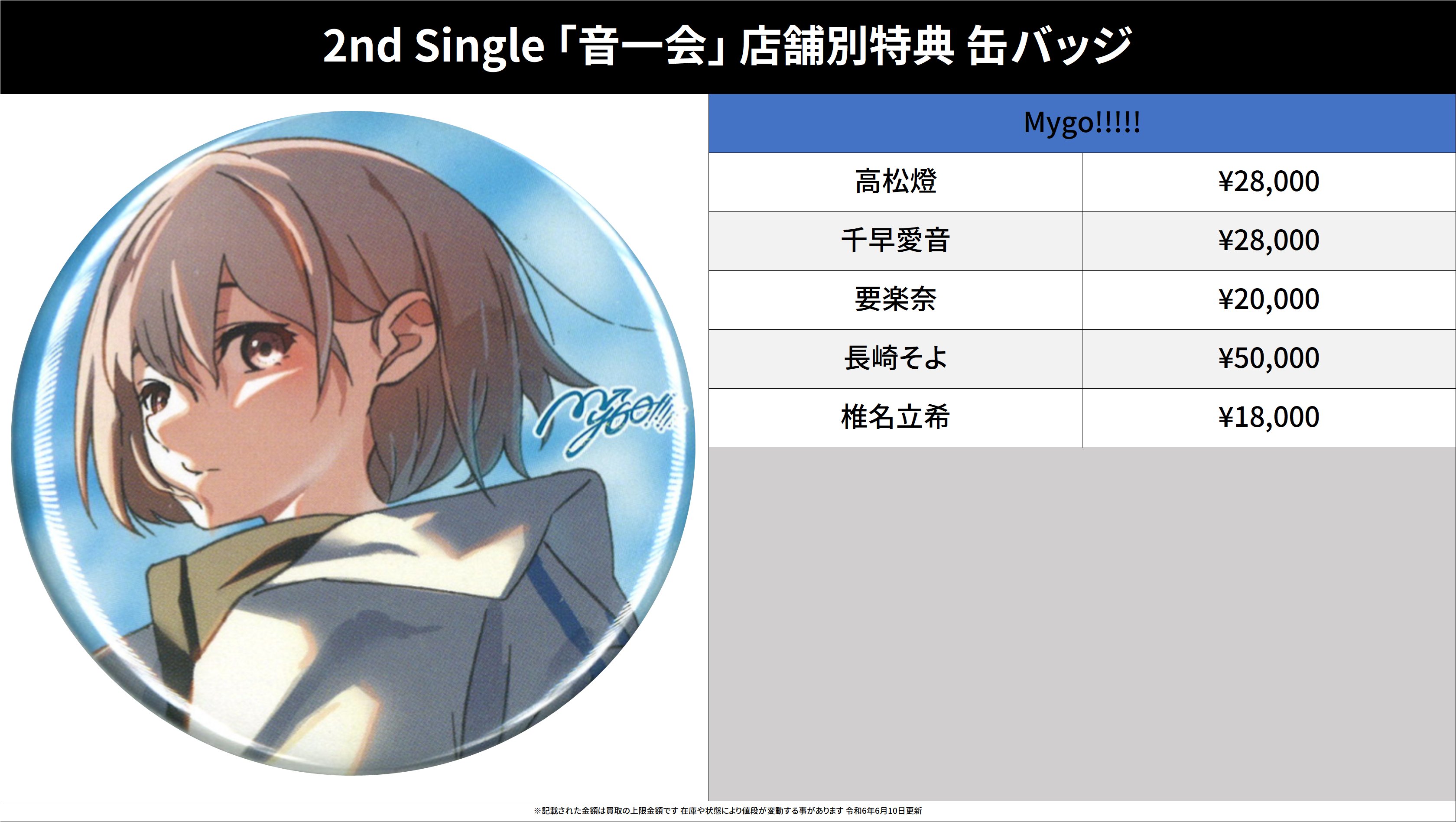 MyGO 12thライブ 缶バッジ 千早愛音 黒渕かしこ 【公式通販】