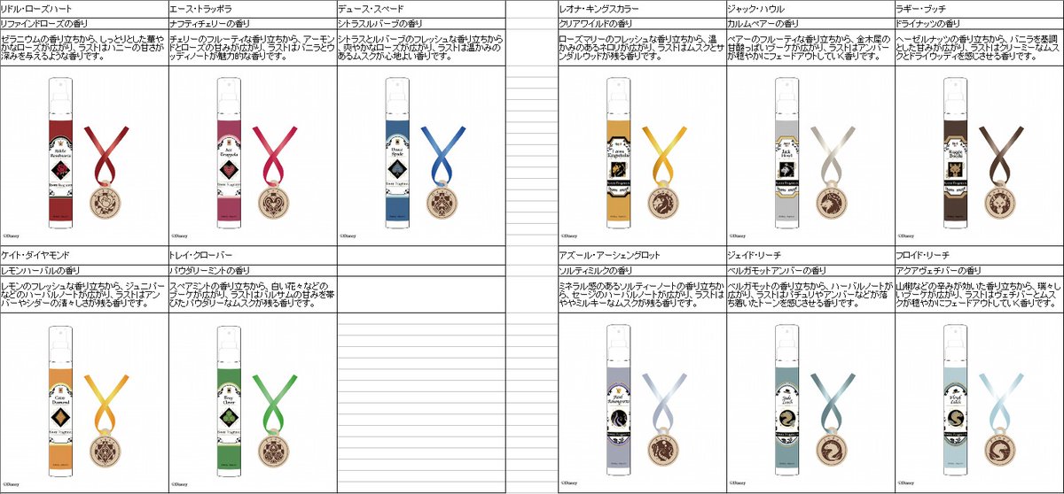 ツイステ バレンタイン 2024 ルームフレグランス＆ウッドチャーム どれ