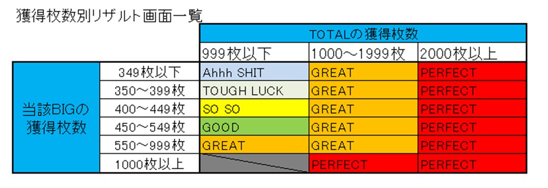 Sガメラ2 獲得枚数やリザルト画面について】 📌サミー開発ボイスでの