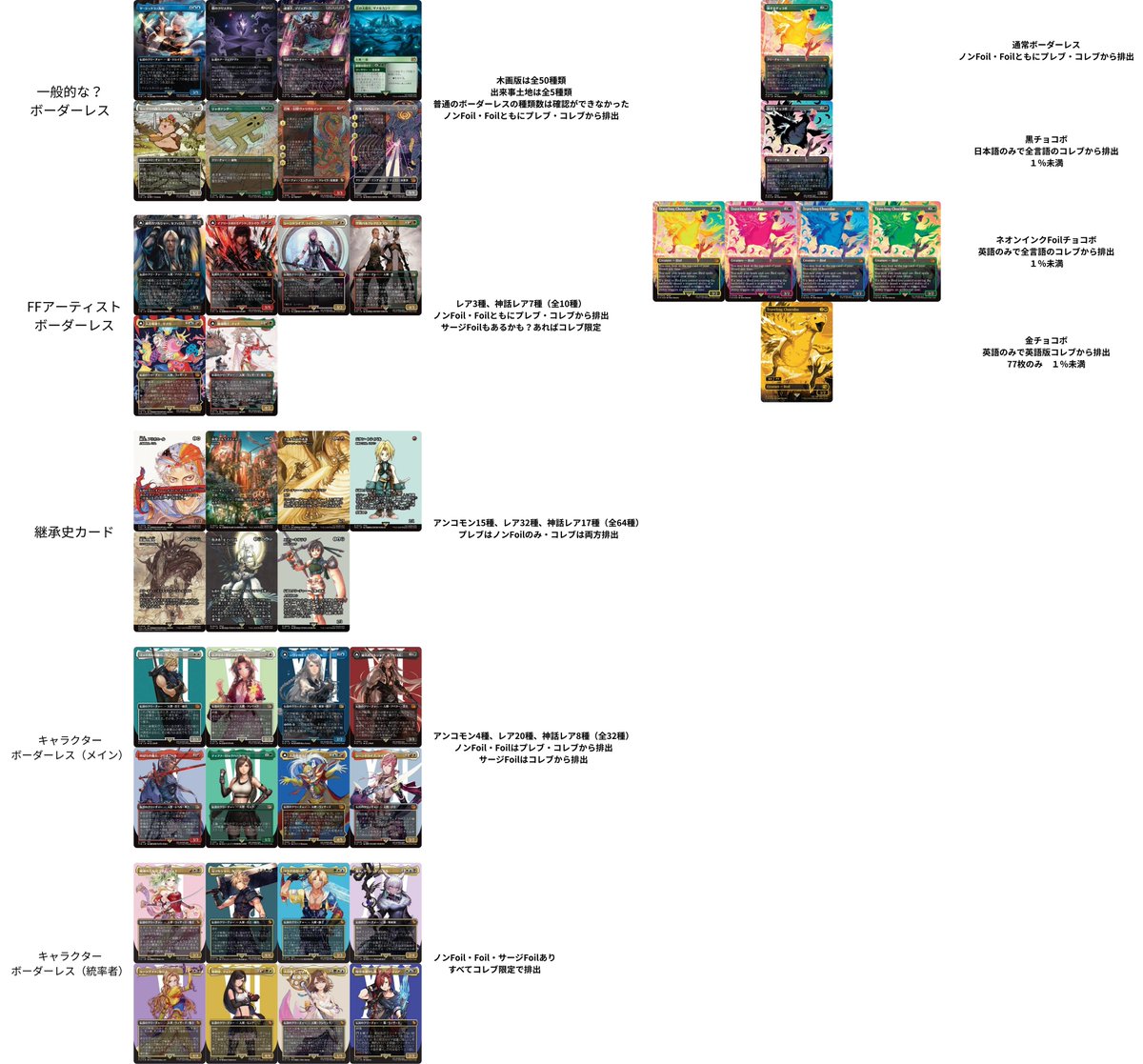 MTG ファイナルファンタジーコラボのボーダーレス版の排出先をまとめて