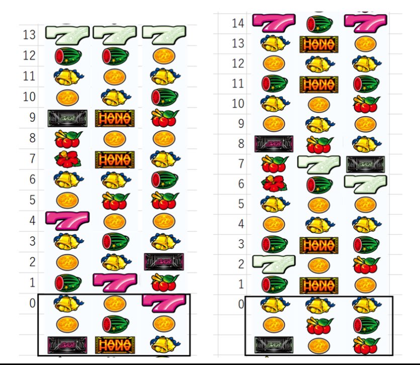 0.7周目押しって最近よく聞くけど、 左下段バーの基本系からだと 白7が