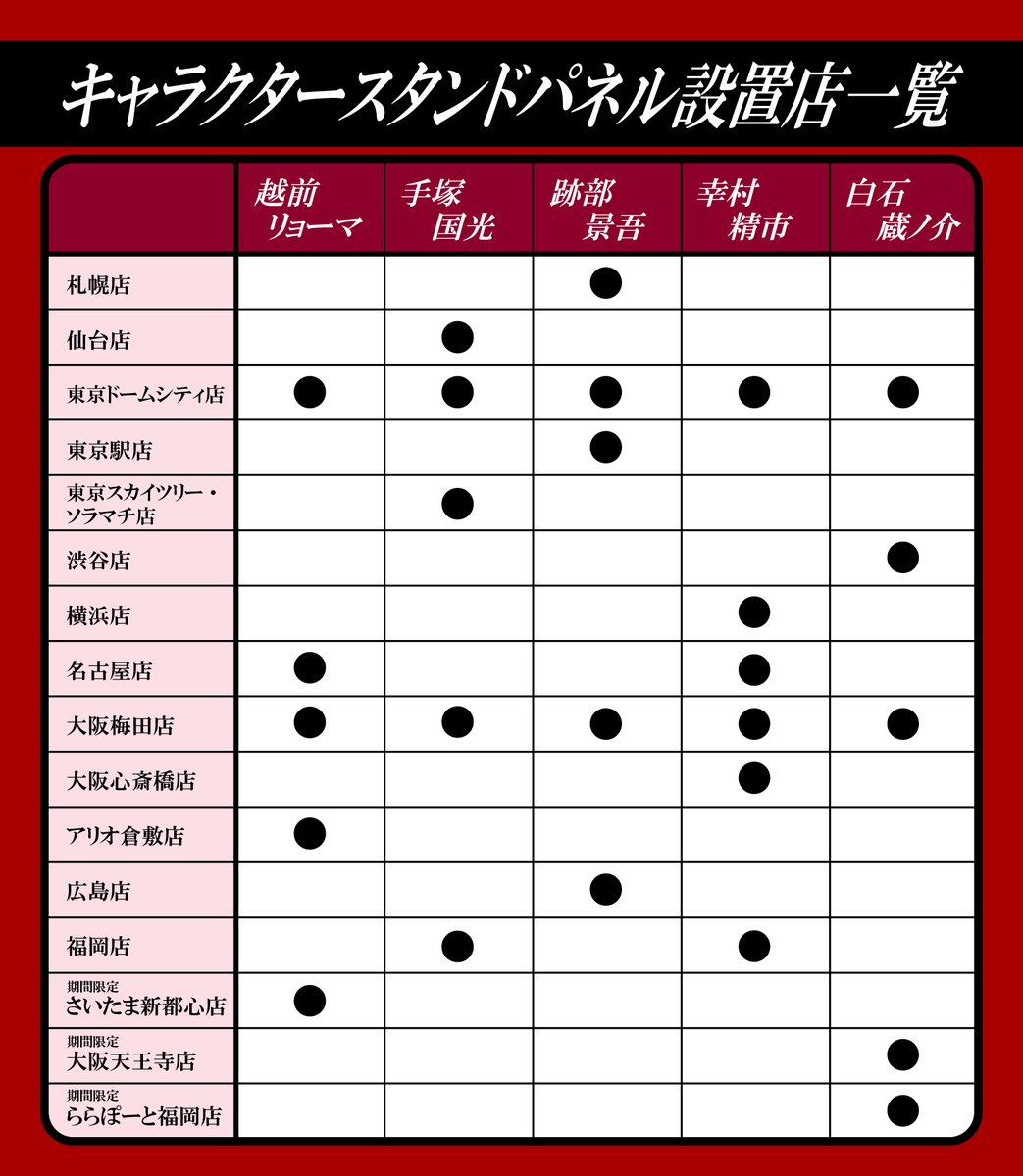 ☆『テニスの王子様』25th&『新テニスの王子様』15thメモリアルフェア
