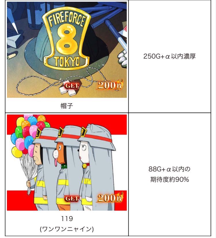 2/2に導入予定【L炎炎ノ消防隊2】 個人的な導入前の狙い目予想