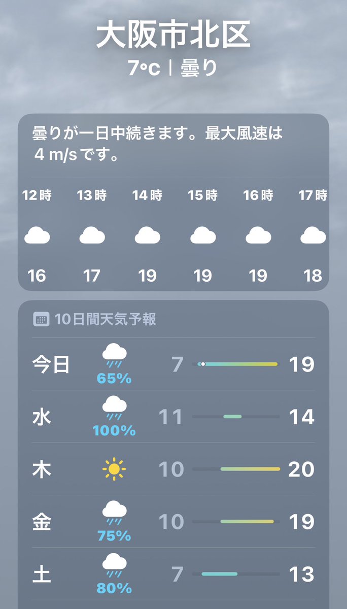 今日もあったかいみたい