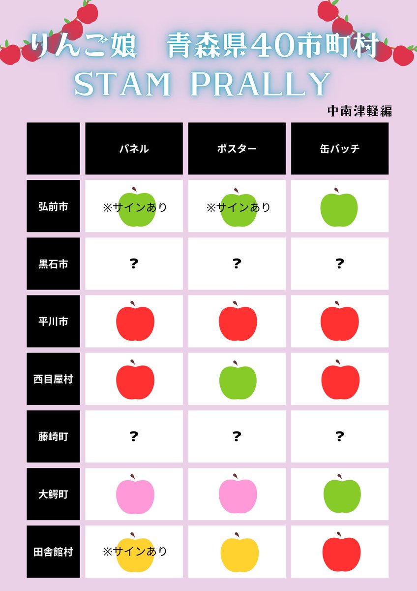 りんご娘スランプラリー／ farmerの私、2月24日現在で設置が完了して