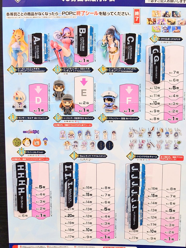 一番くじ #FateGrandOrder ～セレブサマーエクスペリエンス＆アーキ