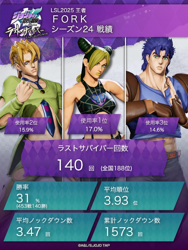 公式大会「LAST SURVIVOR CHAMPIONSHIP 2026」全国決勝出場ペア紹介③