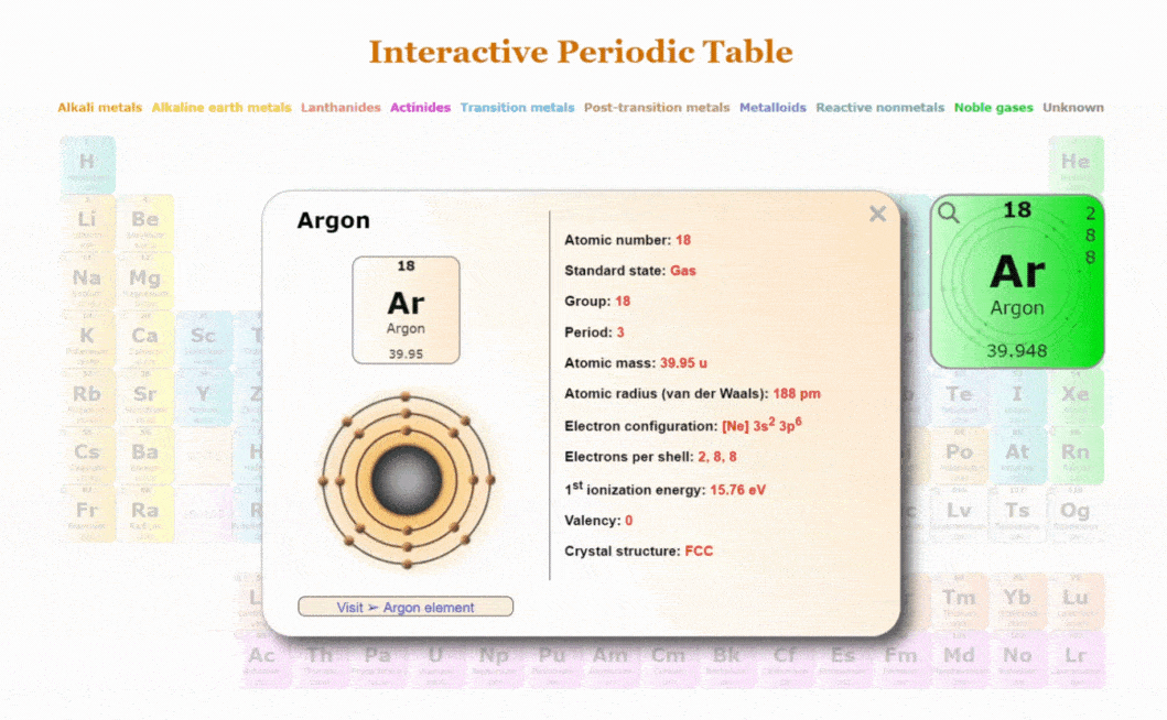 Periodic table Groups Explained !! (With 1-18 Group Names)