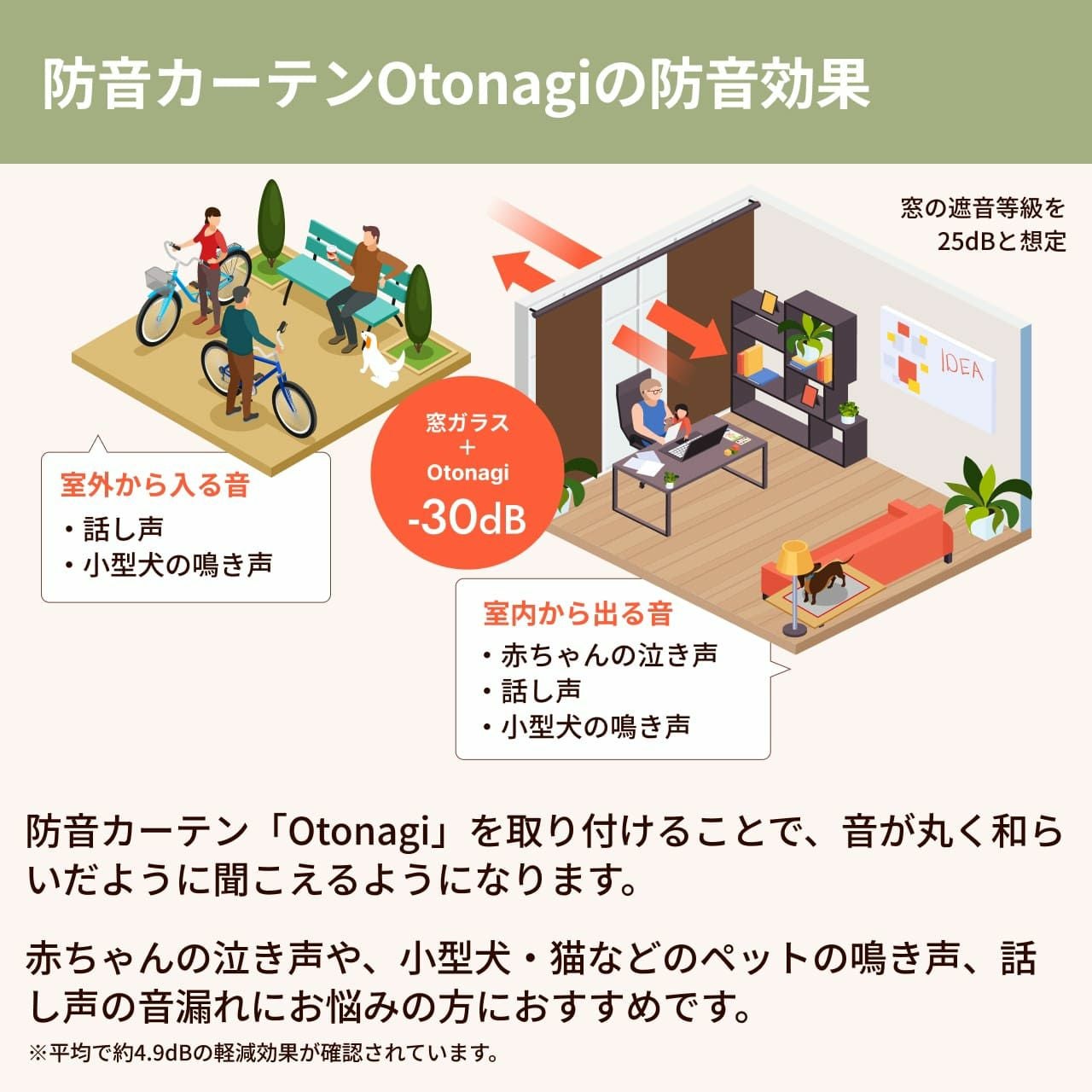 防音カーテン Otonagi (旧コーズプレミア) 幅110cm×丈200cm 2枚組 多層