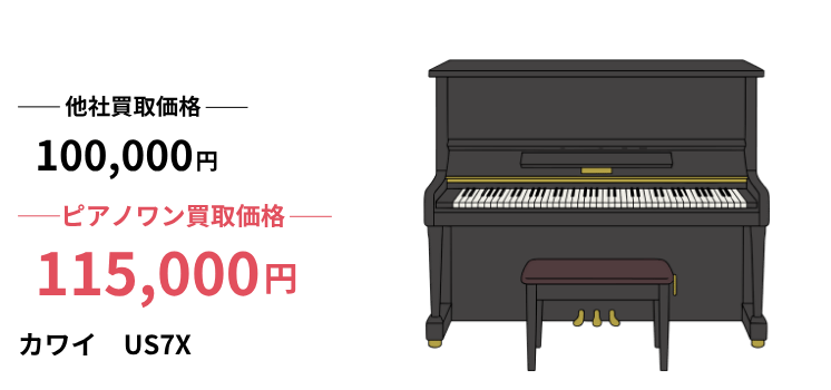 US7Xカワイピアノ買取｜中古買取価格相場や査定ポイント