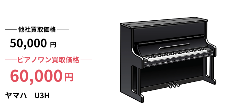 U3Hヤマハピアノ買取｜買取価格相場や査定ポイント