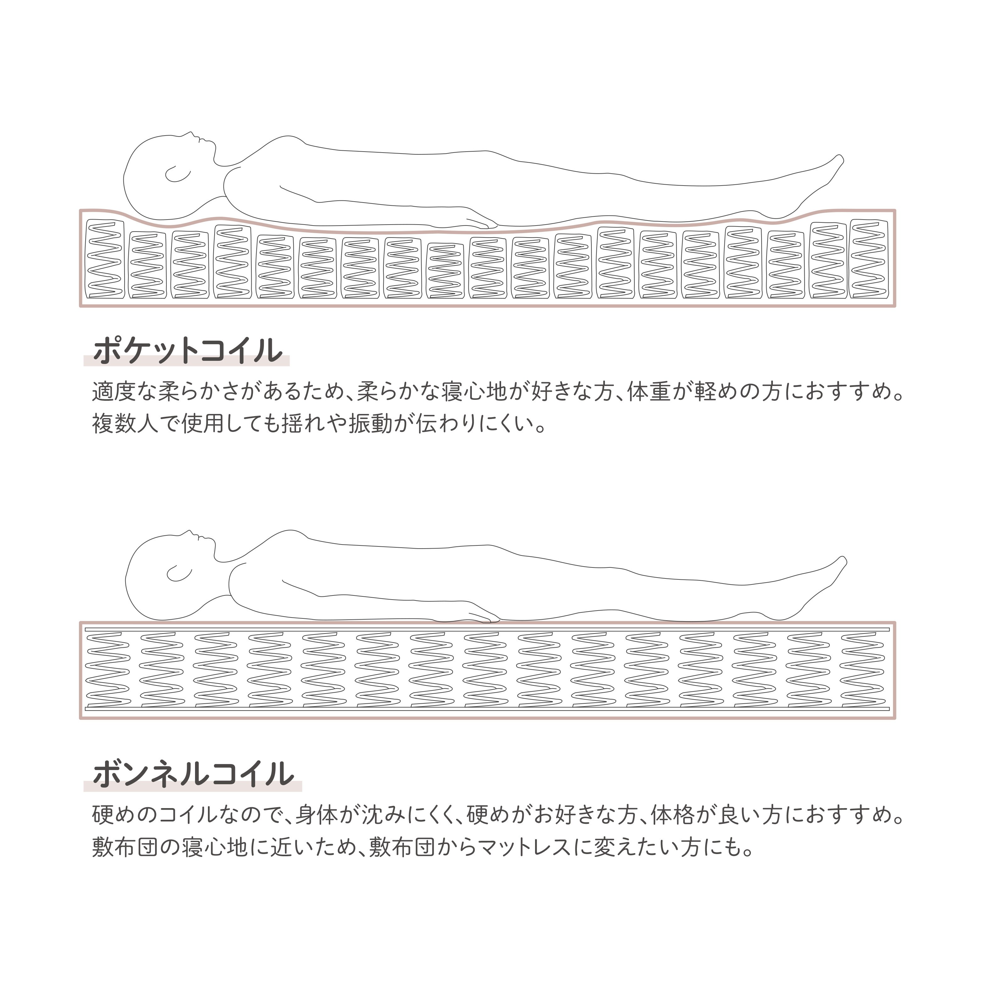 繋ぎ目が気にならない！3分割ポケットコイルマットレス（折りたたみ